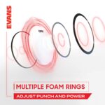 Evans Enhanced Image. Zusammensetzung vom Fell von links nach Rechts: Dämpfungsring, Fell, austauschbarer Schaumstoffdämpfungsring und die Kunststoffhalterung dieser.